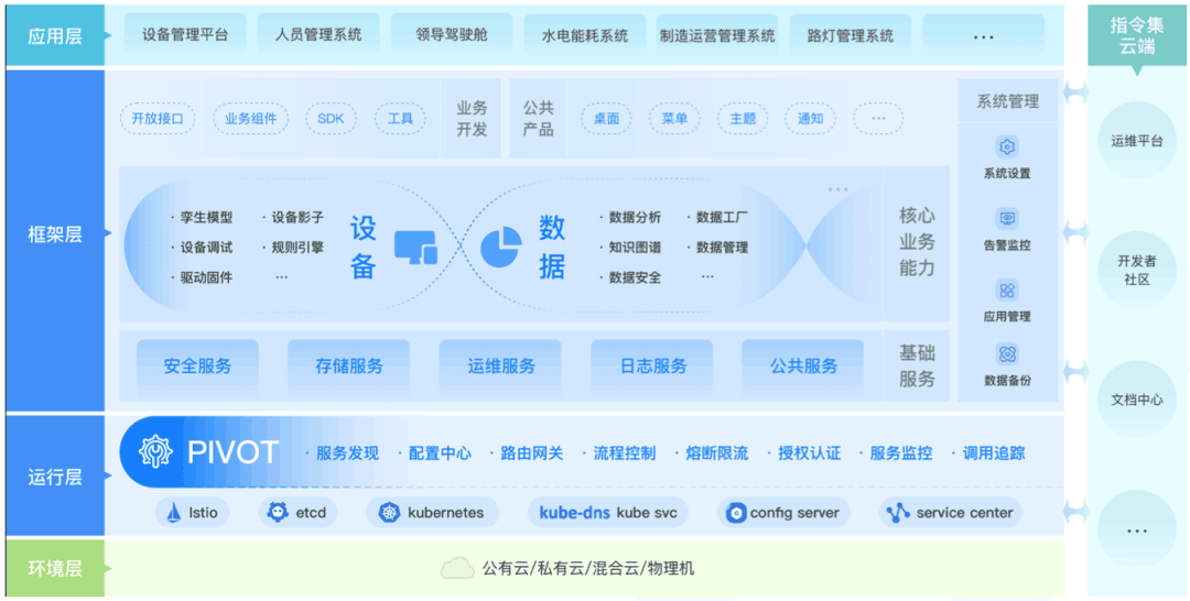 指令集CEO潘愛民：物聯網讓互聯與智慧更簡單