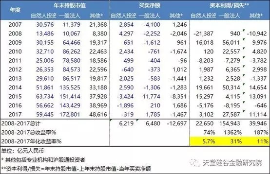 【原創(chuàng)研究】直覺在左、情緒在右，如何優(yōu)雅駕馭A股這頭“灰犀牛”？