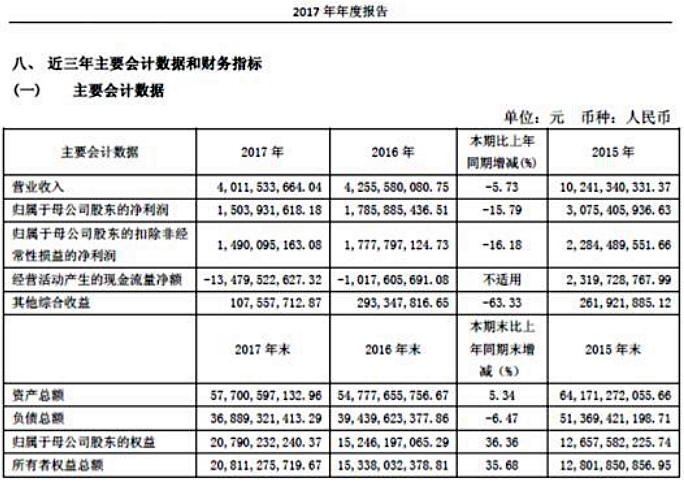 【投資案例】財通證券：同舟共濟揚帆起，乘風破浪萬里航