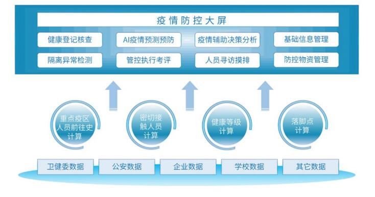 【合作伙伴】中奧科技“AI疫情管控平臺”入選第四屆“金數榜”中國大數據優秀解決方案TOP50