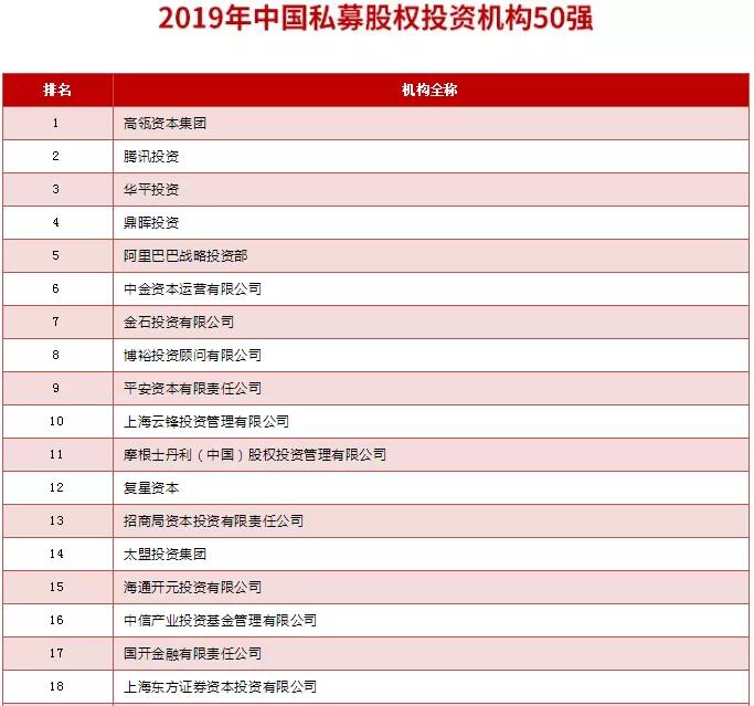 【動態新聞】天堂硅谷榮膺清科“2019年中國私募股權投資機構30強”