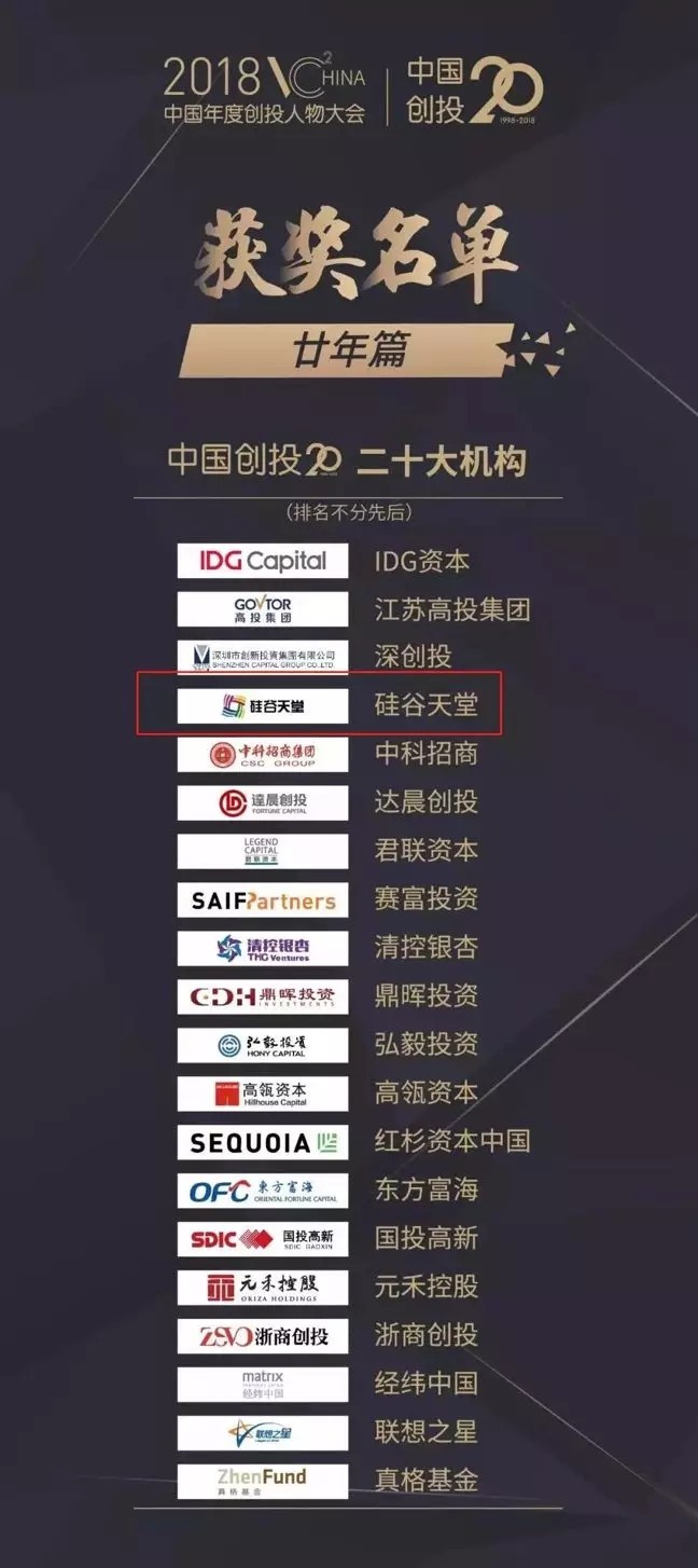 【動(dòng)態(tài)新聞】硅谷天堂榮膺“中國創(chuàng)投20年二十大機(jī)構(gòu)”大獎(jiǎng)